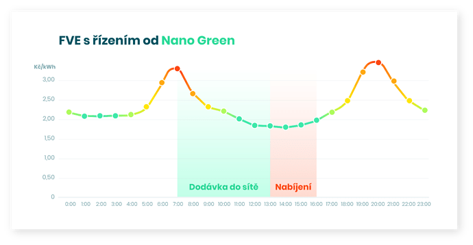 FVE_Nano_Green
